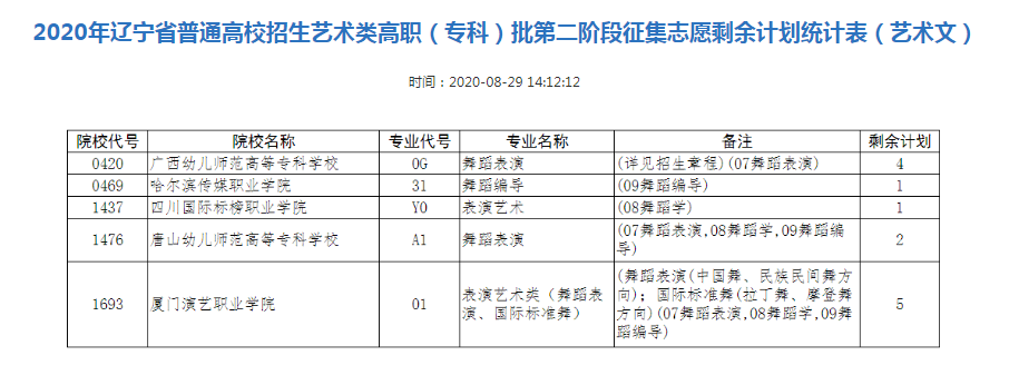 2020辽宁艺术类专科批征集志愿填报时间及剩余计划数