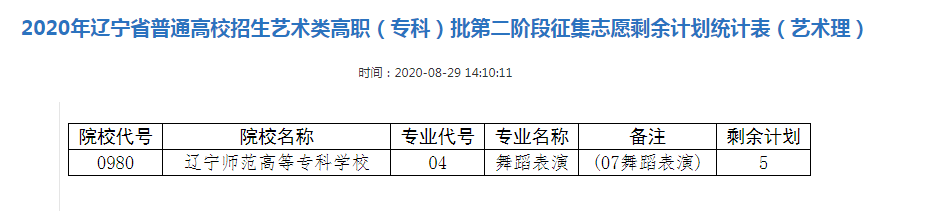 2020辽宁艺术类专科批征集志愿填报时间及剩余计划数