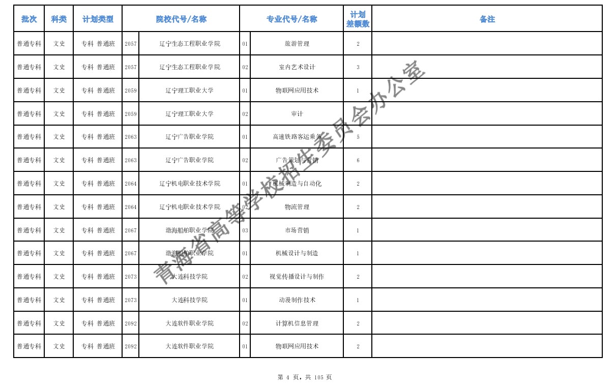 2020年青海高考专科批第二次征集志愿招生计划及计划缺额数一览表