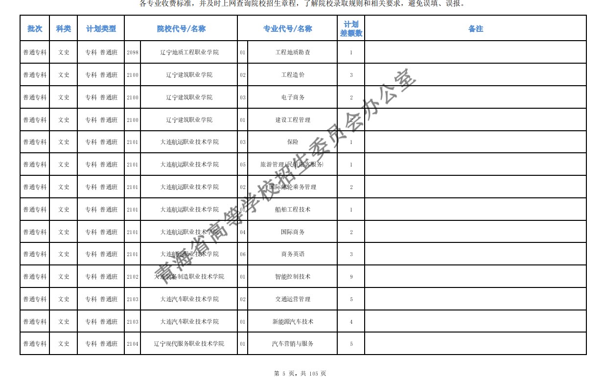 2020年青海高考专科批第二次征集志愿招生计划及计划缺额数一览表