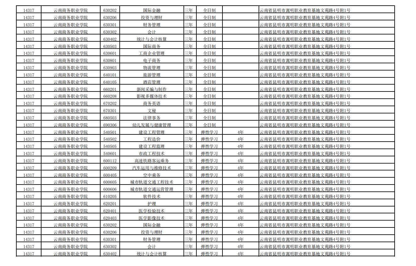 2020年云南高职扩招招生计划明细表