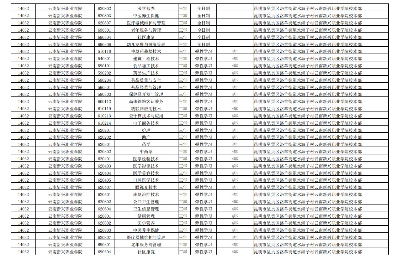 2020年云南高职扩招招生计划明细表