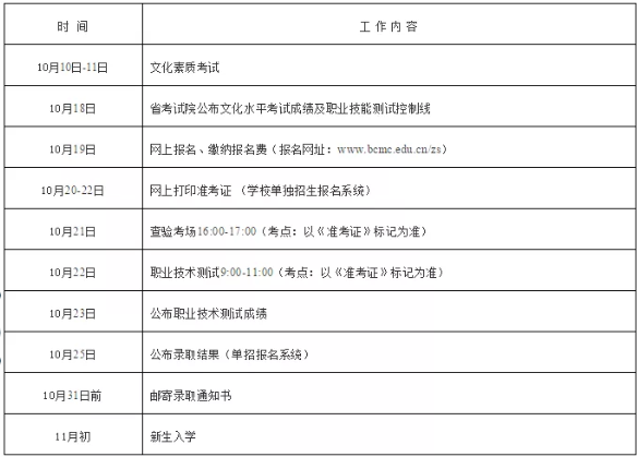 2020白城医学高等专科学校高职单招考试时间及专业学费标准