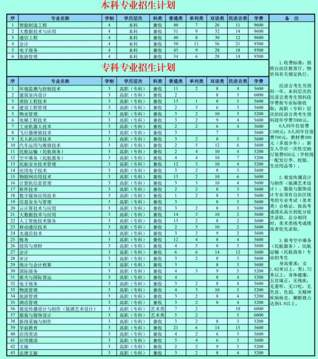 新疆天山职业技术大学2020招生简章内容