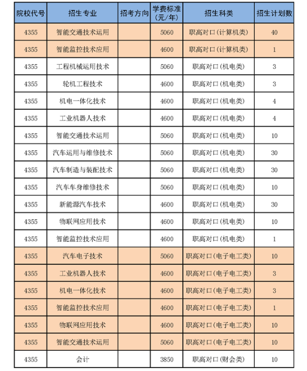 湖南交通职业技术学院招生专业与招生计划数有哪些