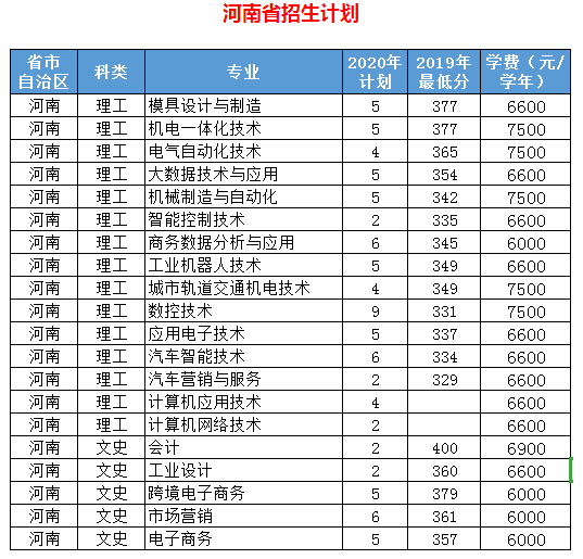 2020年浙江机电职业技术学院招生专业及招生人数计划都有哪些