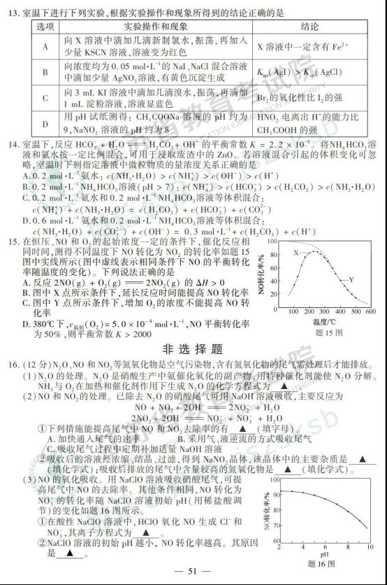 2019年江苏高考化学试题及答案