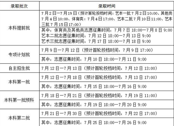 2017广西高考二本征集志愿填报时间