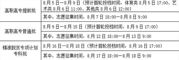 2017广西高考专科征集志愿填报时间