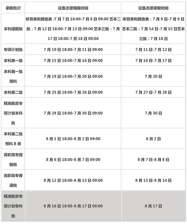 2018年广西高考专科征集志愿填报时间