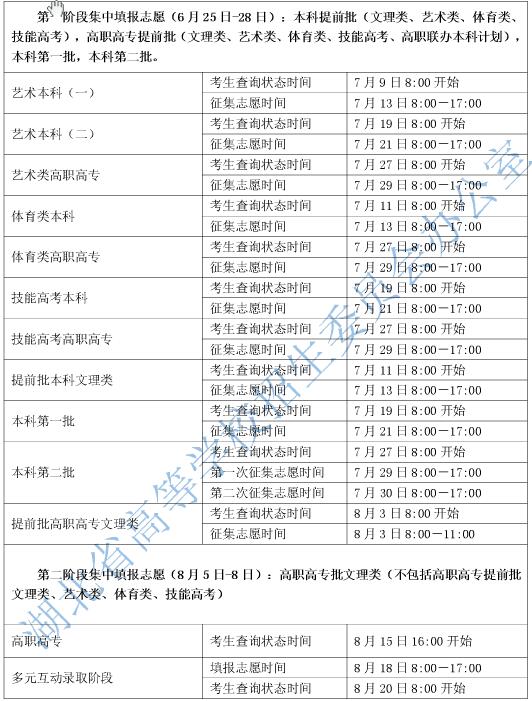 2017湖北高考一本征集志愿填报时间