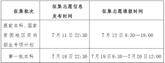 2017青海高考一本征集志愿填报时间