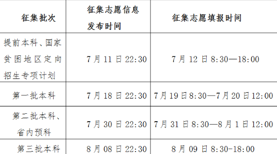 2017青海高考三本征集志愿填报时间