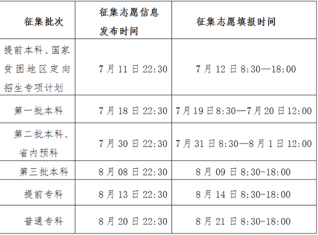 2017青海高考专科征集志愿填报时间