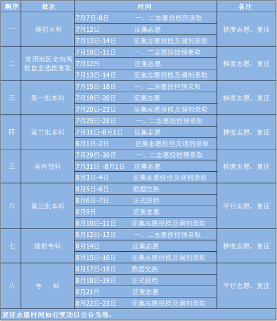 2017青海高考各批次征集志愿填报时间安排