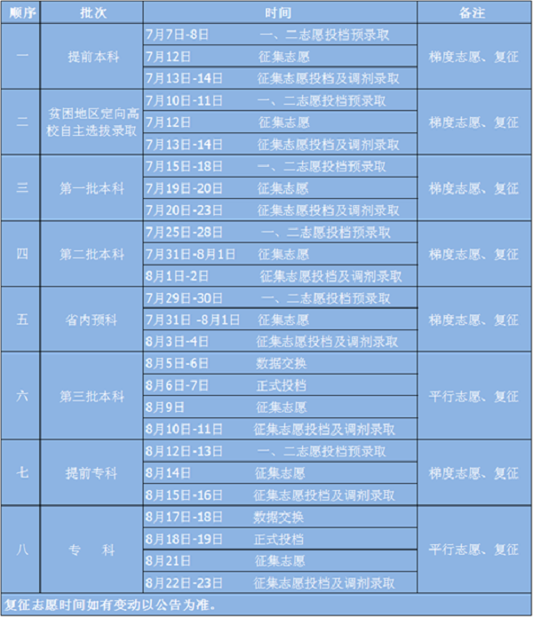 2018年青海高考三本征集志愿填报时间