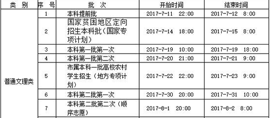 2017重庆高考一本征集志愿填报时间