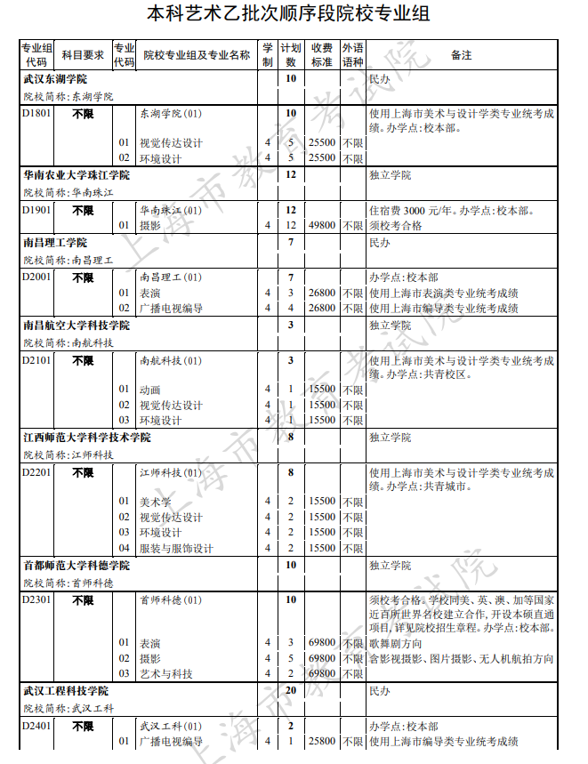 2020上海本科艺术体育类院校招生计划及学费标准一览表