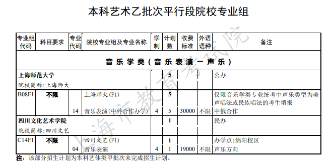 2020上海本科艺术体育类院校招生计划及学费标准一览表