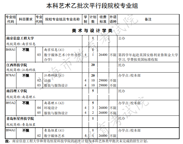 2020上海本科艺术体育类院校招生计划及学费标准一览表