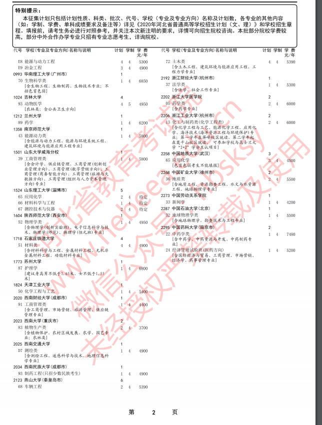 2020年河北高考本科提前批B段征集志愿招生计划及学费标准