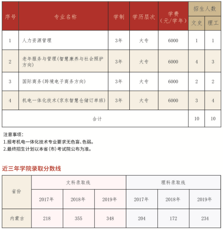 北京劳动保障职业学院2020年有哪些专业招生，专业学费是多少