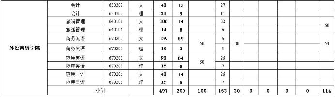 广州铁路职业技术学院2020年招生专业及专业代码一览表