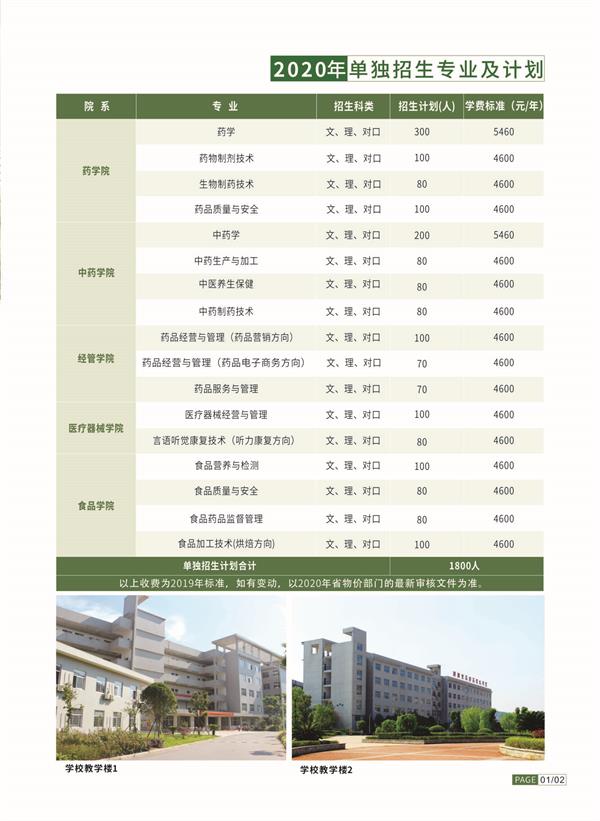 湖南食品药品职业学院2020单独招生简章