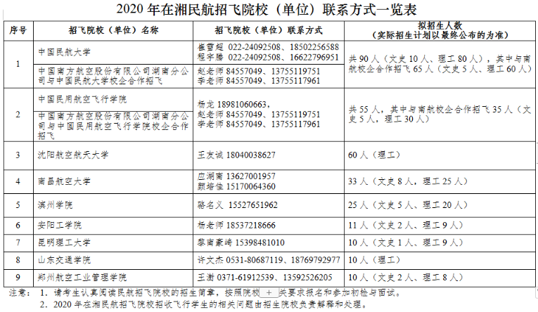 湖南省民航招飞初检时间及地点【2020年】