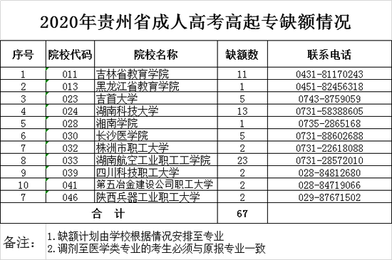 2020年贵州成考招生录取结果可以查询了