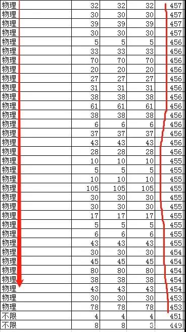 山东2020高考本科录取情况分析