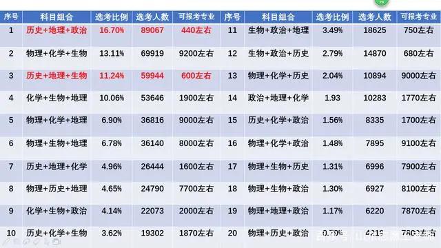 山东2020高考本科录取情况分析