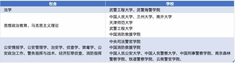 新高考模式高一、高三考生，怎样报好提前本科批？