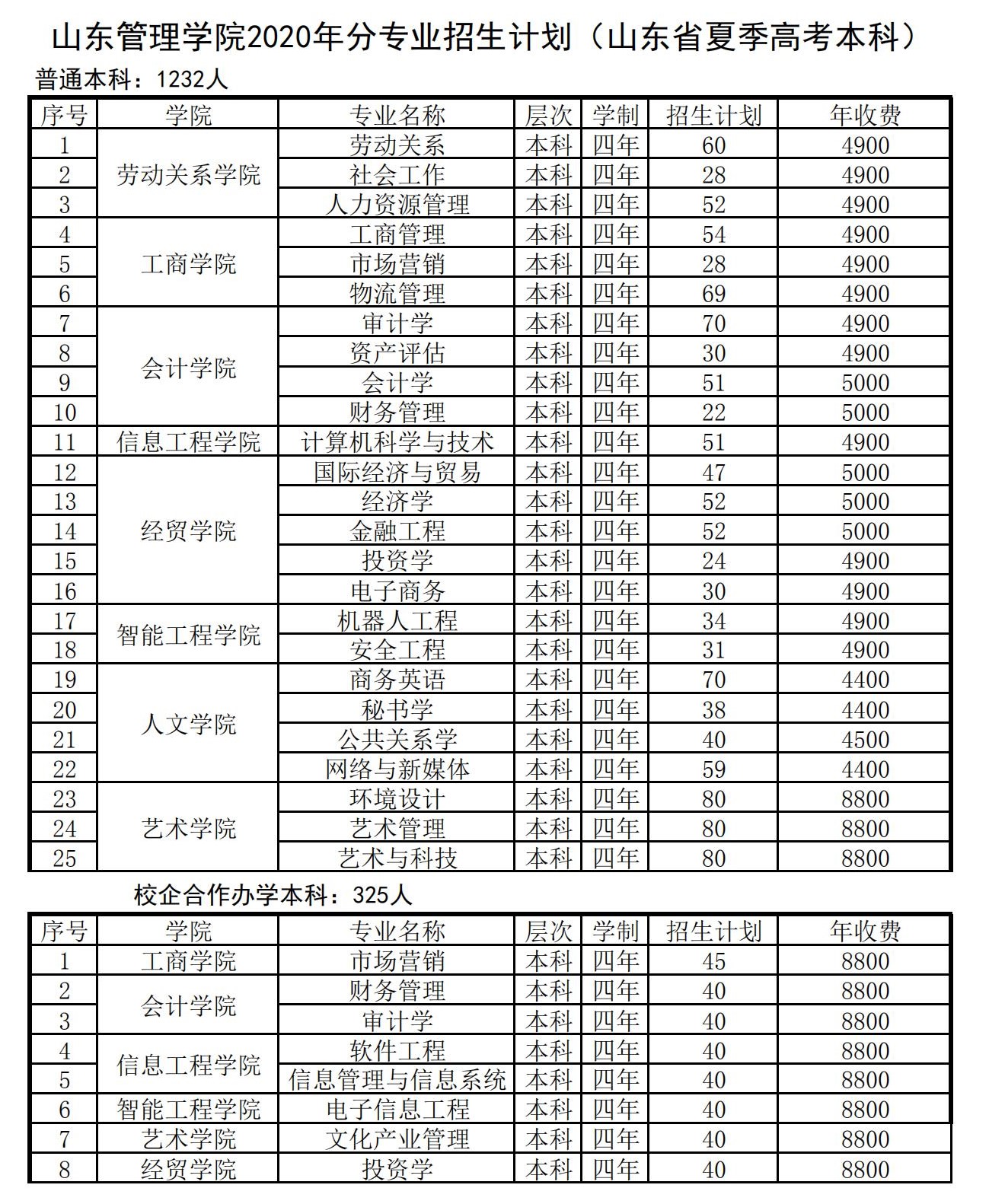 2020年山东省工会管理干部学院学费是多少？