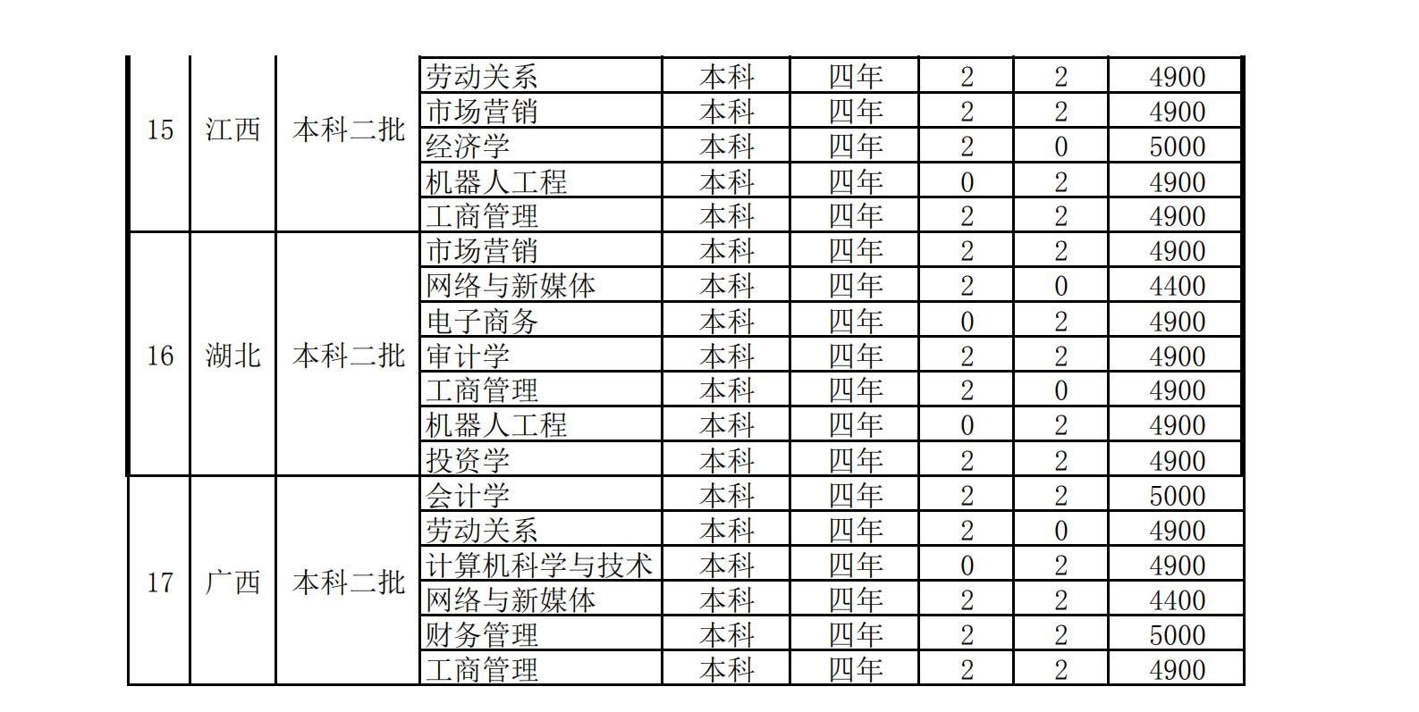 2020年山东省工会管理干部学院学费是多少？