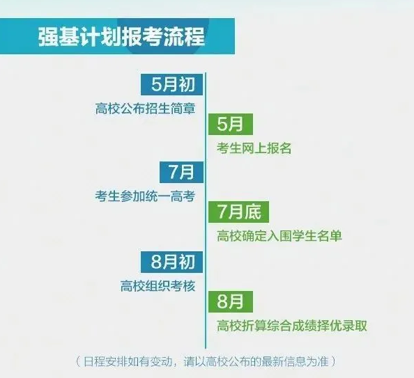 2021年高三考生17种升学途径汇总