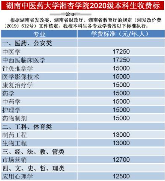 湖南中医药大学湘杏学院2021年收费标准