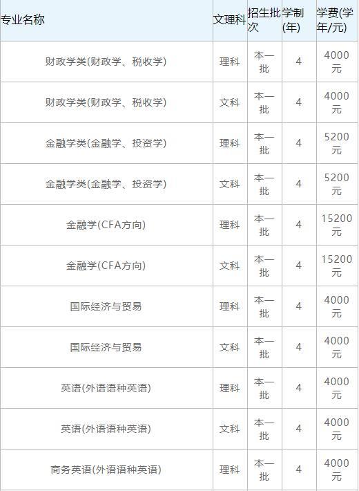 2021年湖北财经高等专科学校学费是多少