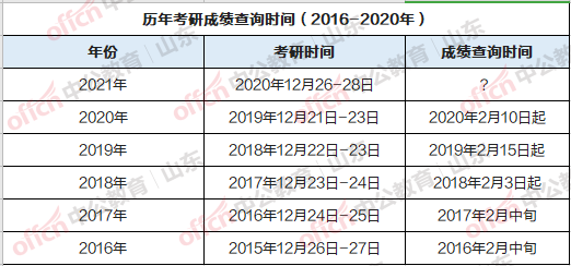 2021年考研成绩什么时候公布？历年都是什么时候公布成绩？