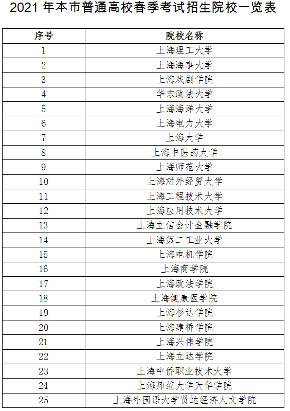 上海2021年春考招生院校及考试安排