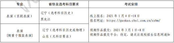 2021年沈阳师范大学辽宁省艺术类专业招生简章