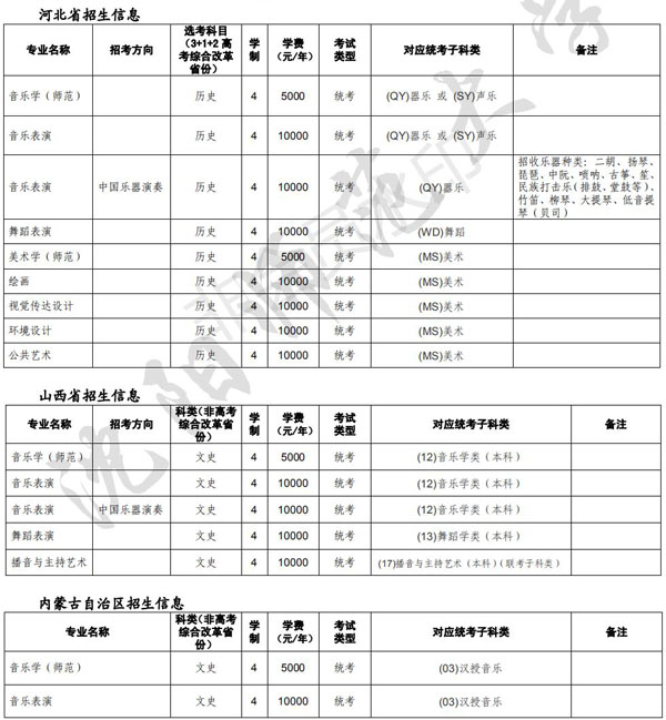 2021年沈阳师范大学省外艺术类专业招生简章