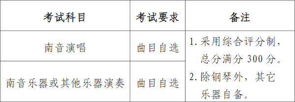 2021年泉州师范学院音乐类、舞蹈类招生简章