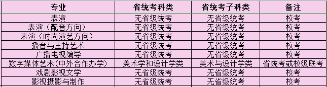 2021年四川电影电视学院艺术类专业校考招生安排