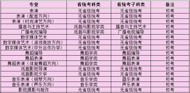 2021年四川电影电视学院艺术类专业校考招生安排