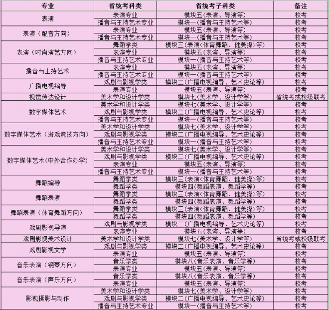 2021年四川电影电视学院艺术类专业校考招生安排