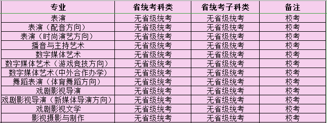 2021年四川电影电视学院艺术类专业校考招生安排