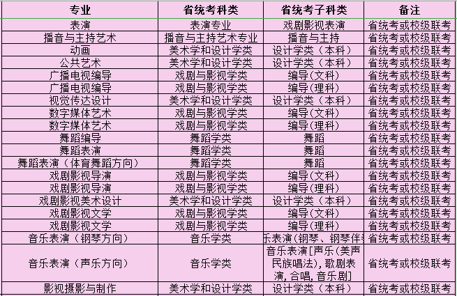 2021年四川电影电视学院艺术类专业校考招生安排