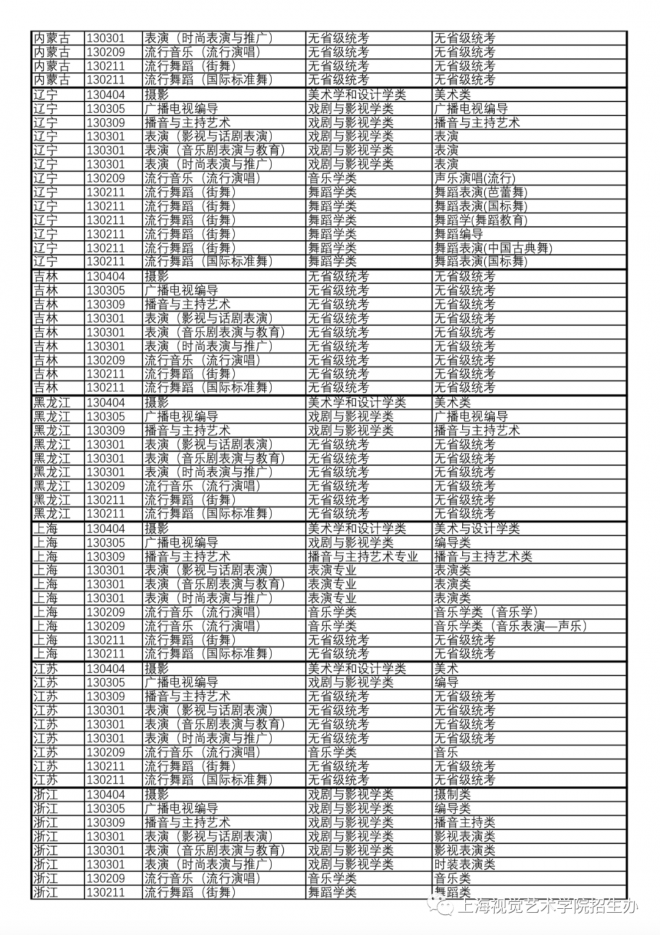 2021年上海视觉艺术学院艺术类专业各省统考安排