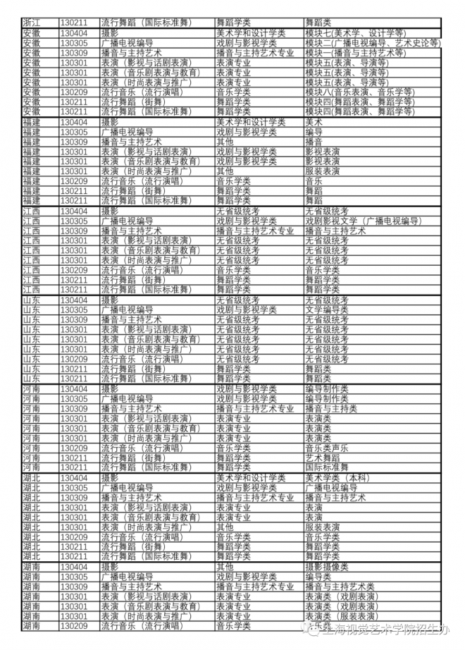 2021年上海视觉艺术学院艺术类专业各省统考安排